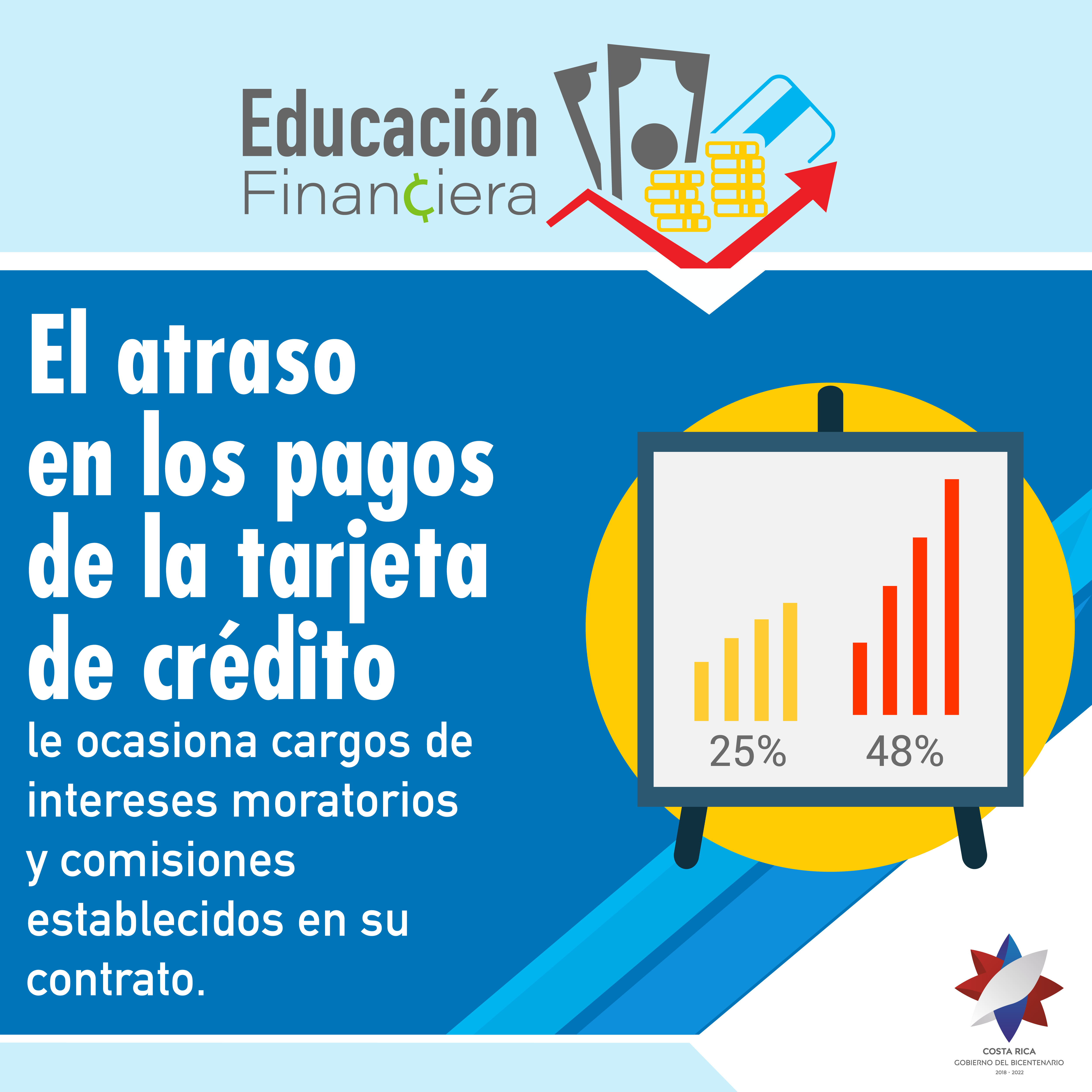 El atraso en los pagos de la tarjeta de crédito.png